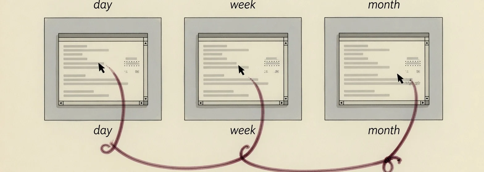 The same digital task in three windows: day, week, and month.